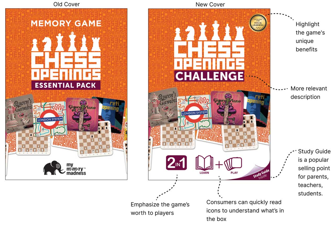 Comparison of a redesign for chess openings memory card game